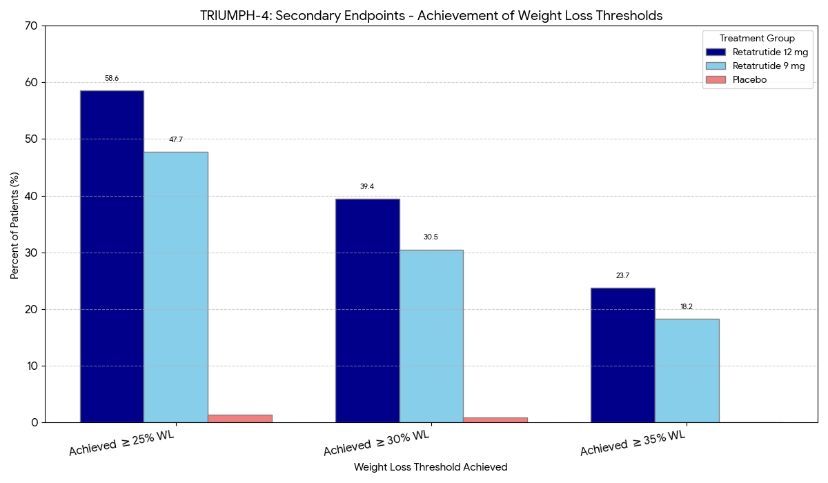 retatrutide side effects